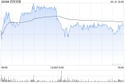 呼和浩特大摩：列康龙化成为中型CRO/CDMO首选股 长期看好昭衍新药和泰格医药