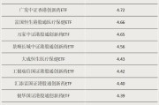 呼和浩特多只涨超55%！这类ETF“火”了