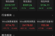 呼和浩特港股大反弹，“雪王”创新高