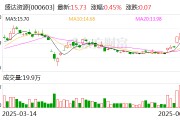 呼和浩特盛达资源：公司主营贵金属、有色金属矿的采选和销售