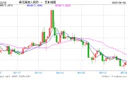 呼和浩特人民币兑美元中间价报7.1886，下调17点