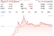 呼和浩特上市首日暴涨140% 军用无人机公司登陆纽交所 AI打造产品核心竞争力