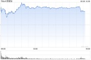 呼和浩特一天内财富缩水340亿美元 马斯克先向特朗普低头