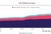 呼和浩特稳定币发行方Circle估值或达69亿美元 IPO融资额超预期
