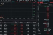 呼和浩特算力硬件股集体走强，新易盛涨6%创阶段新高，创业板人工智能ETF放量拉升逾2%！英伟达重回全球市值榜首