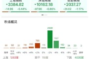 呼和浩特ETF日报：AI相关的板块回调，近期科技重估叙事也有所降温