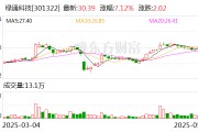 呼和浩特绿通科技拟收购大摩半导体不低于51%股权