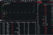 呼和浩特32亿元主力资金狂买！化工ETF（516020）摸高1.35%，新能源车销量激增引爆锂电股！