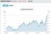 呼和浩特见证历史！激增80%，这一产品狂飙，规模突破3100亿元！