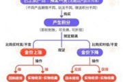 呼和浩特浙江永坤黄金暴雷 投资者：媳妇马上要和我离婚了