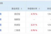 呼和浩特危机延续4月份募集的贝莱德债基遭冷遇无奈延期