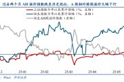 呼和浩特华创策略姚佩：今年港股强于A股四大原因曝光，AH溢价极低点后怎么走？关注两大主线