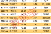 呼和浩特605099，最强“苏超”概念股提示风险！一周主力撤离多只产业龙头