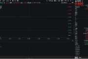 呼和浩特重拾升势！锂电龙头领涨，化工ETF（516020）盘中涨超1%！机构研判：化工行业景气度有望底部回暖