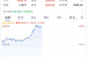 呼和浩特黄金，暴涨！