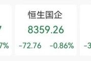 呼和浩特突发“深V”！一股更狂飙近80%