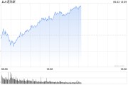 呼和浩特早盘：美股涨跌不一 纳指上涨0.4%