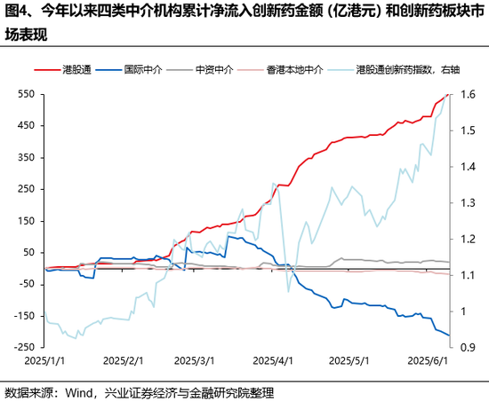 兴(👖)证策略：谁在买港股新消费和创新药？