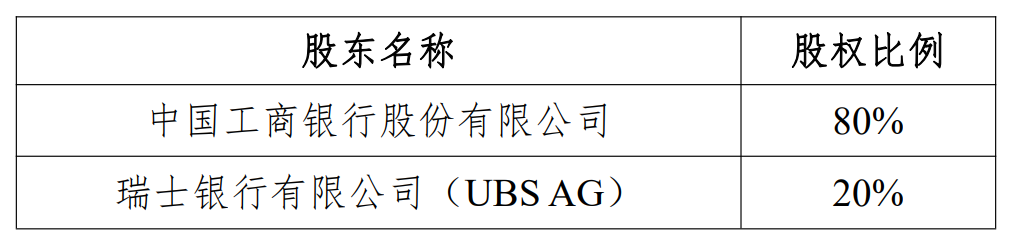 瑞银接棒工银瑞信(🤣)基金20%股权 积极布局中国市场